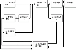 用于高空无人机的新能源混合供电系统