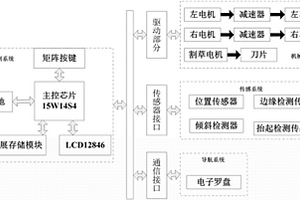 新能源智能割草机