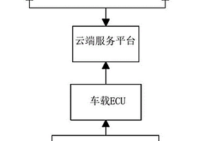 新能源汽车管理方法及系统
