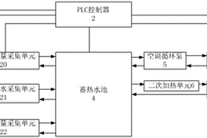 矿井新能源综合利用系统及控制方法