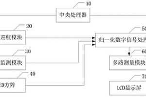 新能源车