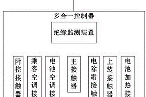 新能源车辆绝缘问题排查系统与方法