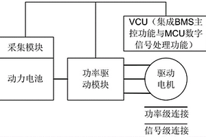 集成电机控制与电池主控功能的新能源整车控制器