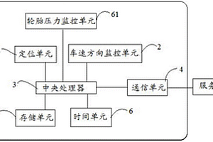 新能源汽车的远程监控装置及方法