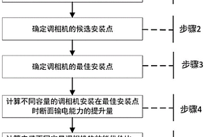 提升新能源高占比电网输电能力的调相机配置方法和装置