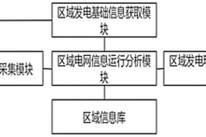 基于人工智能的新能源运行系统智能监测监控管理系统