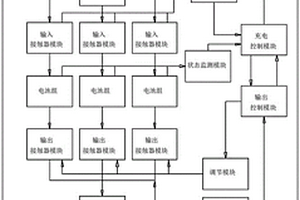 适用于新能源电动汽车的充电系统及方法