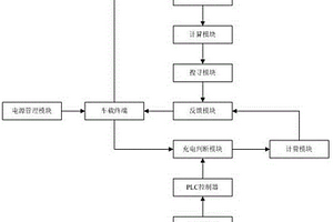 可远程预约充电的新能源汽车充电宝租赁系统及方法