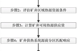 耦合新能源的矿井供热系统设计方法