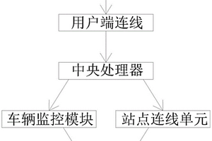 可光伏供电的新能源汽车换电系统