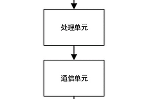 用于新能源汽车的高精度电流采样模块