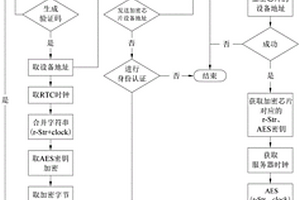新能源汽车的充电方法
