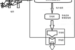 纯电动新能源交通工具快速电力补给系统
