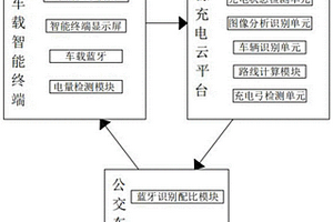 新能源公交车充电的UWB定位引导系统