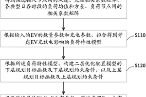 新能源配电网多类型有功无功源协同优化配置方法及系统