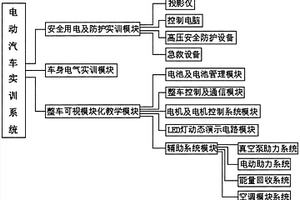 新能源实训室设备配置系统