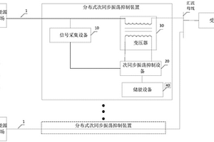 基于储能的分布式次同步振荡抑制装置及新能源输电系统