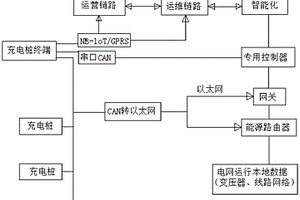 城市新能源车辆智能调度系统