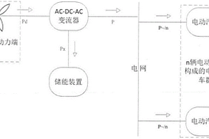 调和新能源与电动汽车入网的方法