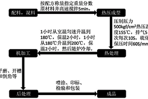 低噪音低金属新能源车用盘式刹车片及其制备方法