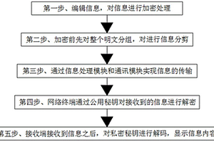 基于区块链技术的新能源汽车联网信息加密传输方法