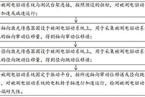 新能源电驱动系统的轴端耐久实验方法及装置