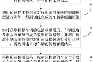 新能源车辆的防侧翻方法及装置