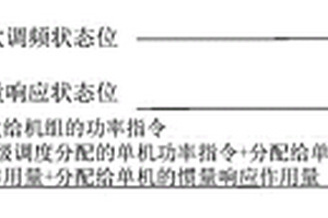 新能源场站一次调频和惯量响应协调控制方法