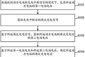新能源车辆充电保护方法及相关设备