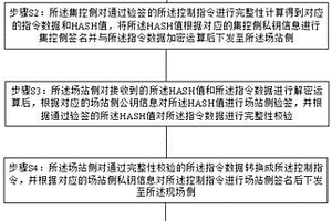 新能源平台控制指令保护方法及系统