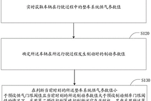 新能源商用车的空气压缩机控制方法以及相关装置