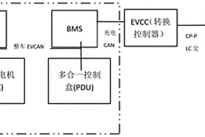 新能源商用车慢充系统及其慢充电方法