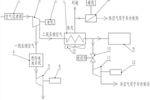 新能源汽车集中供气系统及供气方法