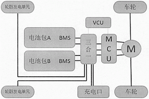 新能源汽车智能节能电池能量回收系统