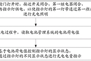 新能源汽车充电指示方法及装置