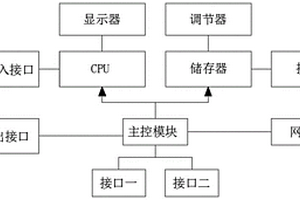 新能源汽车自助充电异常监控系统及装置