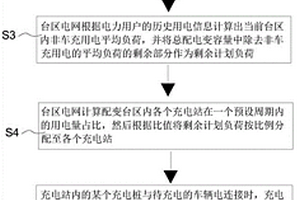 分布式光伏发电台区的新能源汽车充电管理方法