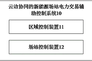 云边协同的新能源场站电力交易辅助控制系统及方法