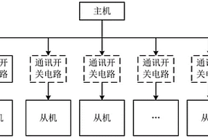 新能源机柜及其主从通讯装置和方法