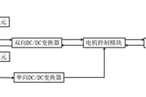 新能源船用锂离子电池-锌空气电池混合动力系统