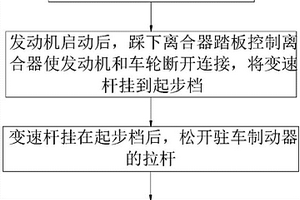 新能源汽车起步方法