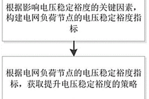提升含新能源电力系统电压稳定裕度的方法及系统