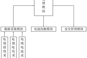 新能源汽车动力锂离子电池管理系统