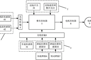 新能源客车定速巡航控制系统和方法