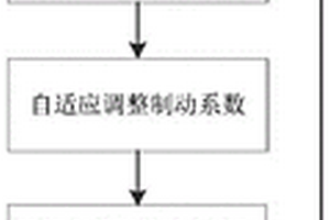 基于瞬时值积分的新能源场站送出线路差动保护方法及装置