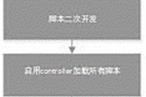 基于loadrunner的新能源微网系统自动化测试方法