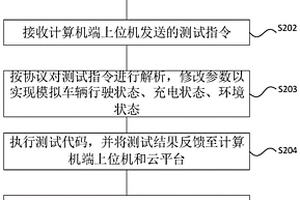 模拟新能源车辆符合性检测的系统及方法