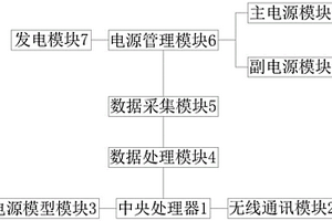 新能源游艇的动力系统