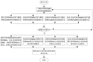 新能源汽车碰撞高压安全系统解决方案