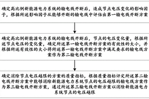 用于消除新能源电力系统节点电压越限的方法及系统